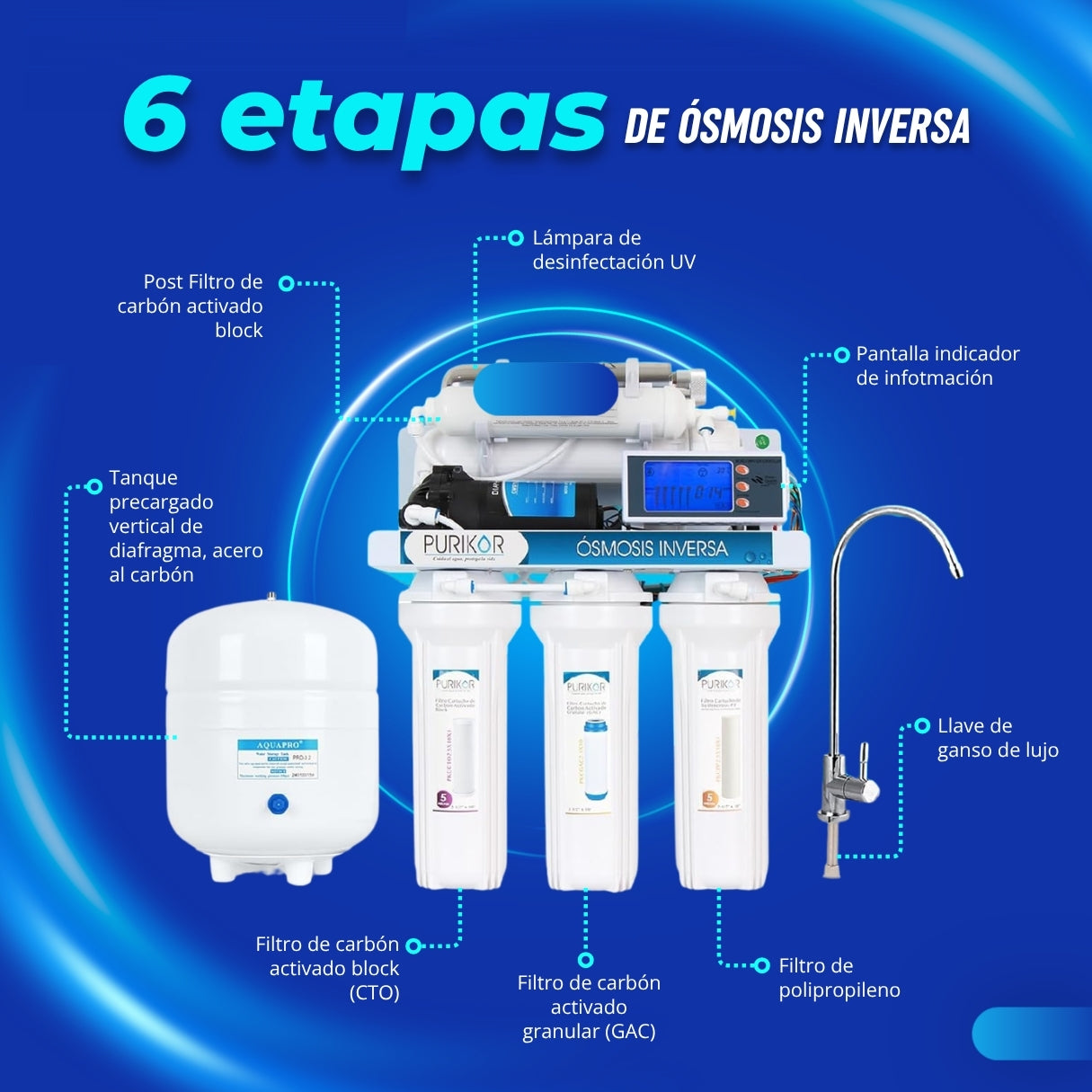 PURIKOR SISTEMA OSMOSIS INVERSA 6 ETAPAS